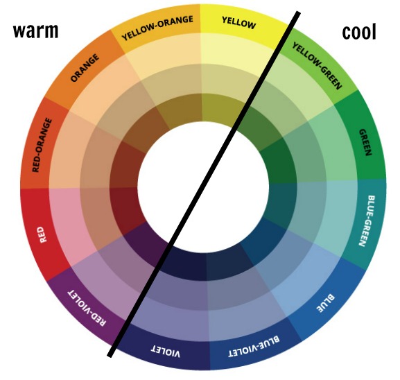 Color Wheel Temperature